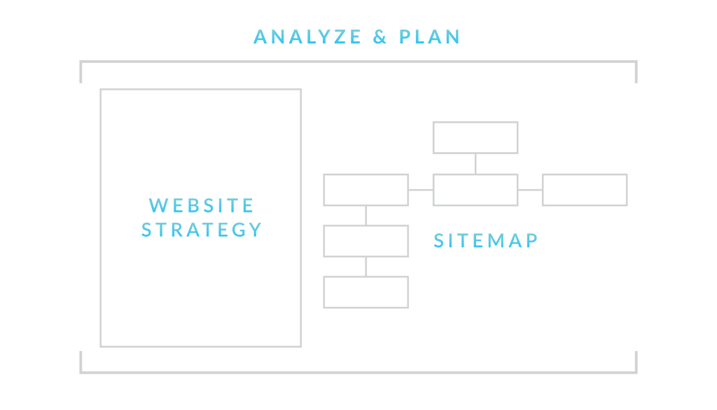 Analyze & Plan