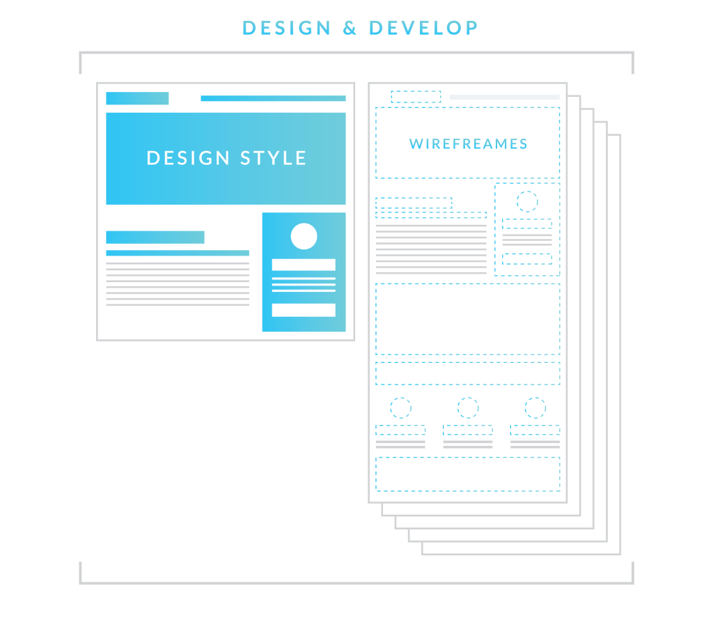 Design & Develop